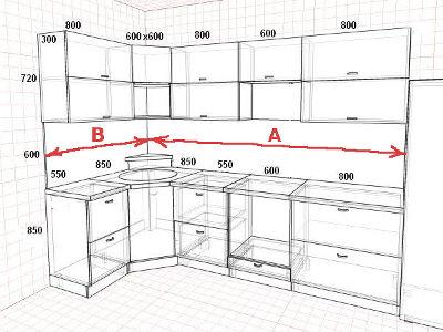 Высота кухонного гарнитура